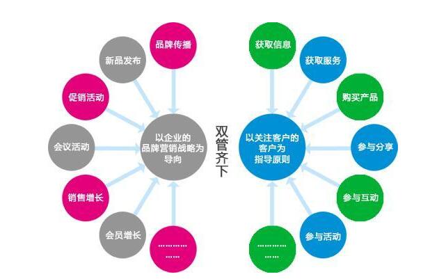 网络推广有哪几种方法,9种营销推广方法